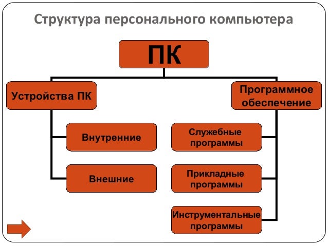 Програмы для персональнова компьютера